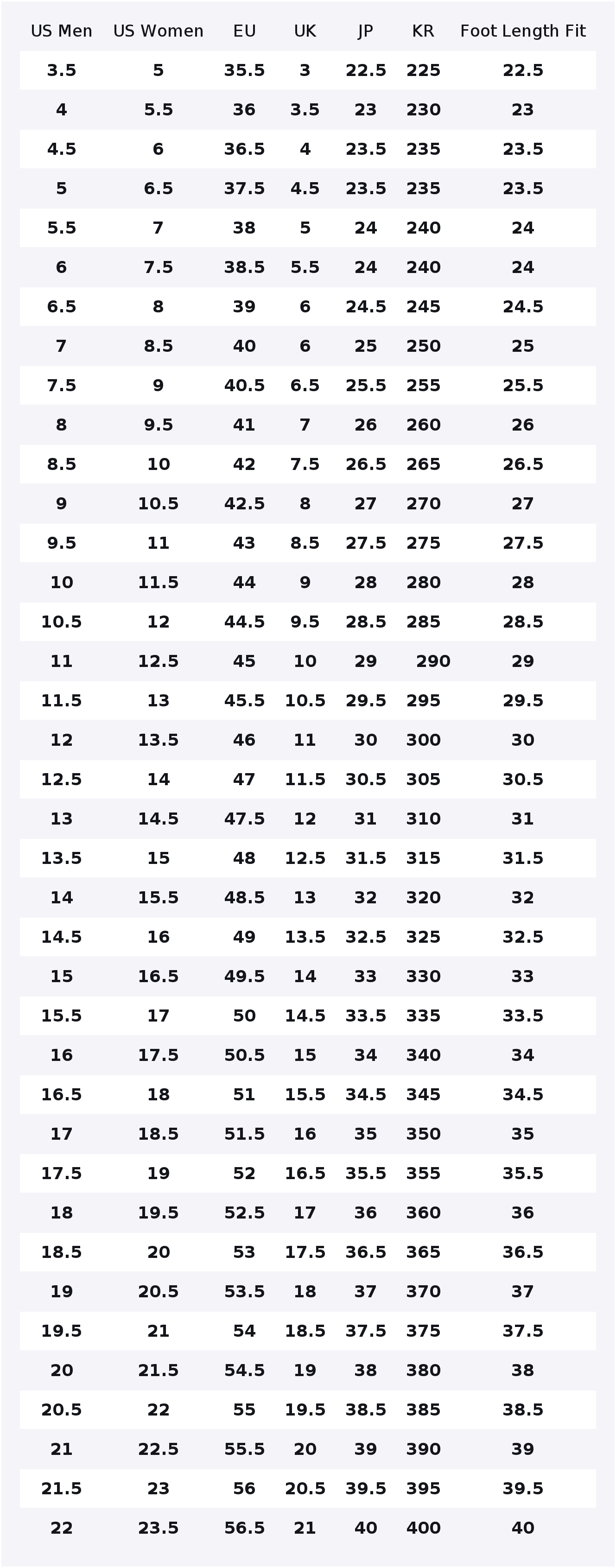 Nike Air Max 90 Abrasion Resis - Nike Shoes Air Max 90 recension och pris